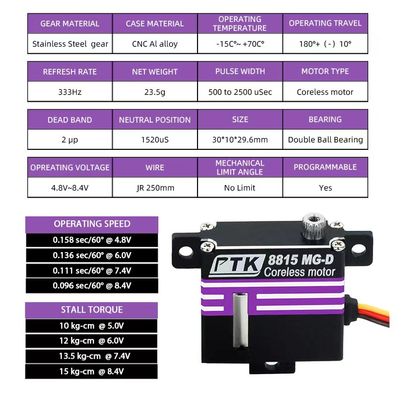 PTK 8815 MG-D servo Programmab - Servo Metal Gear avis et prix